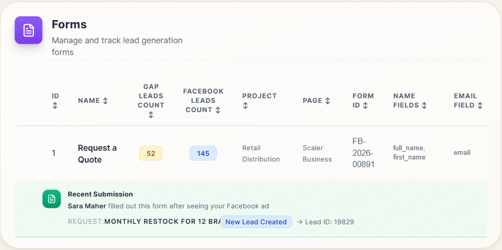 Forms - Manage and track lead generation forms