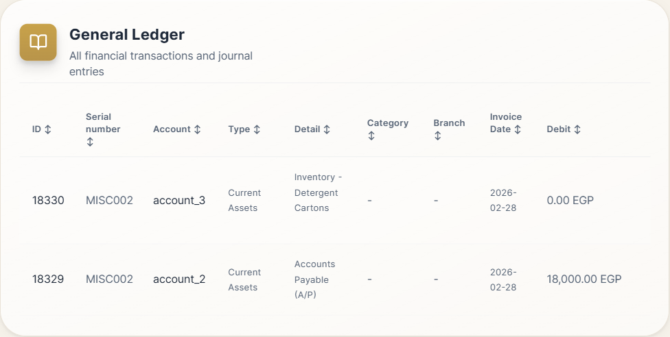 General Ledger