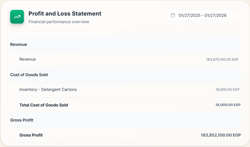 Profit and Loss Statement
