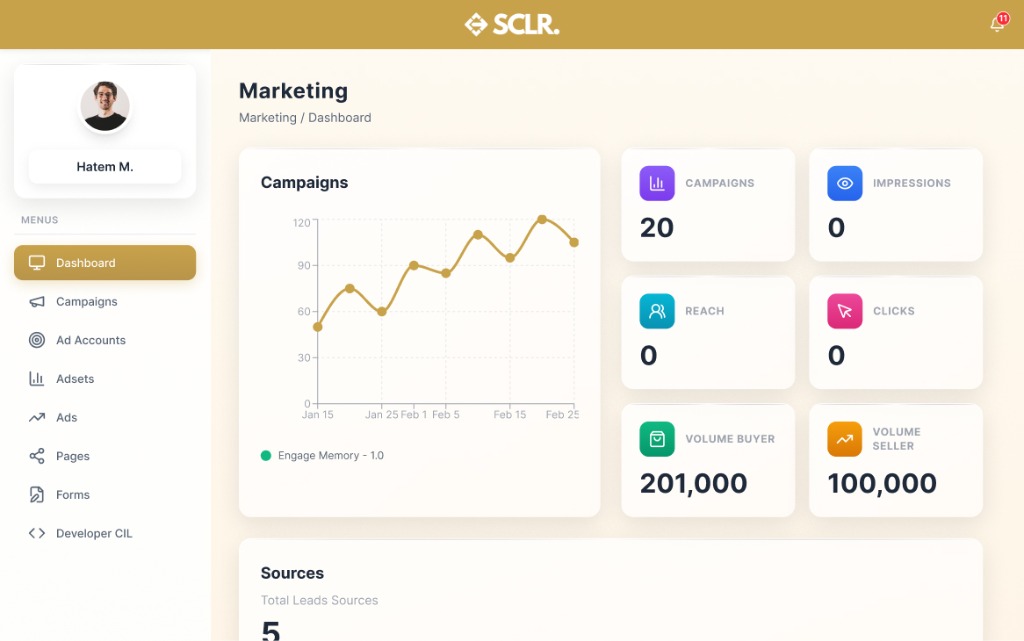 Marketing Dashboard