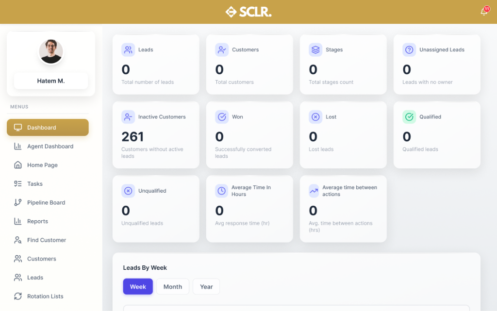 Sales Dashboard